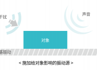 振動(dòng)的基礎知識